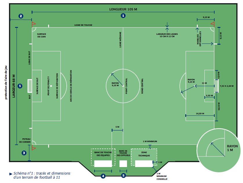 terrain de foot