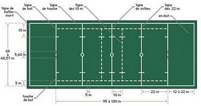 le terrain de rugby