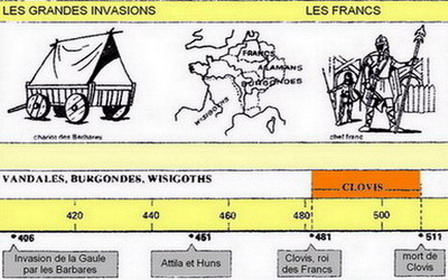 Grandes invasions - Les Francs